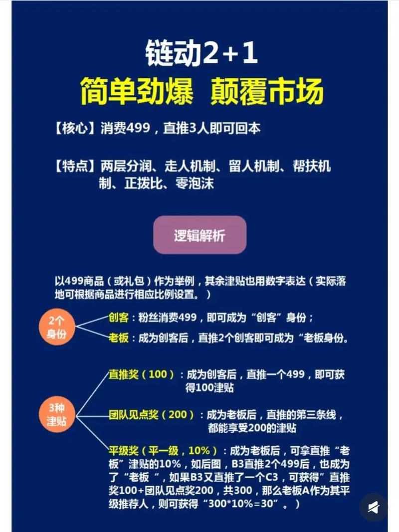 全民分销，多途盈利，轻松赚钱？哪种方式最适合我实现财富增长？