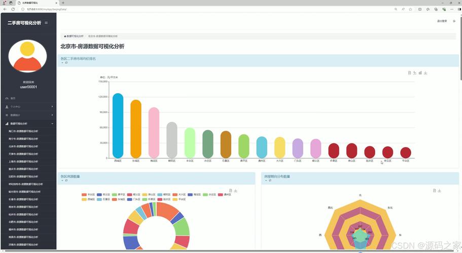 Python数据可视化：如何用Python记录并展示二手房购买过程中的数据变化？