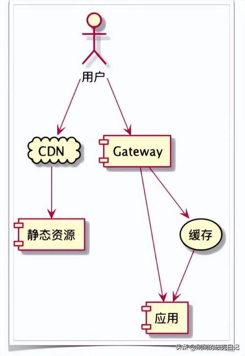 SpringMVC缓存如何影响静态资源加载效率？