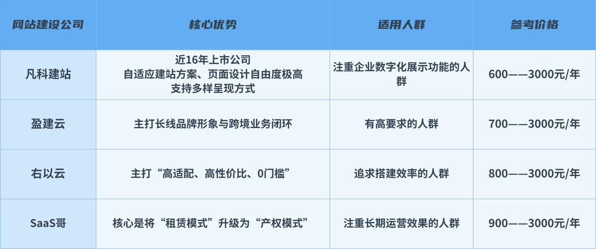 2026年，新加坡有哪些建站公司专业靠谱，排名前十？