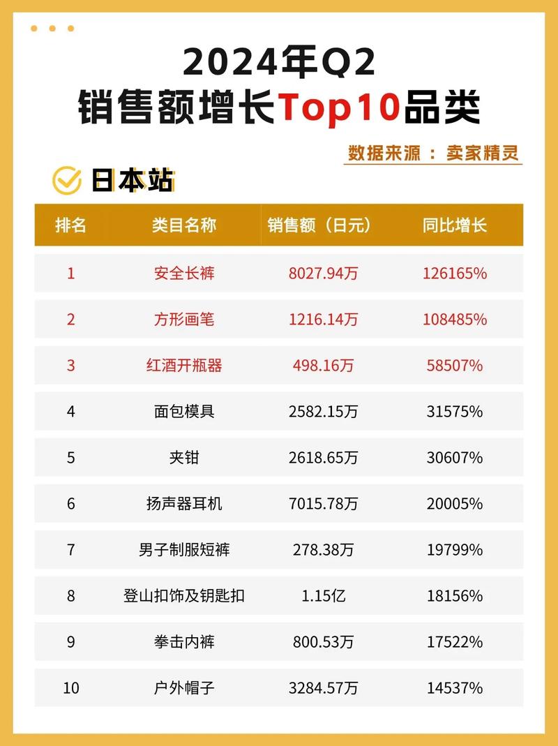 2026年外贸独立站选什么高潜力货品最畅销？
