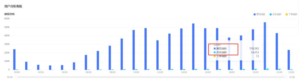 京东快车点击率如何通过深度解析实现大幅提升？