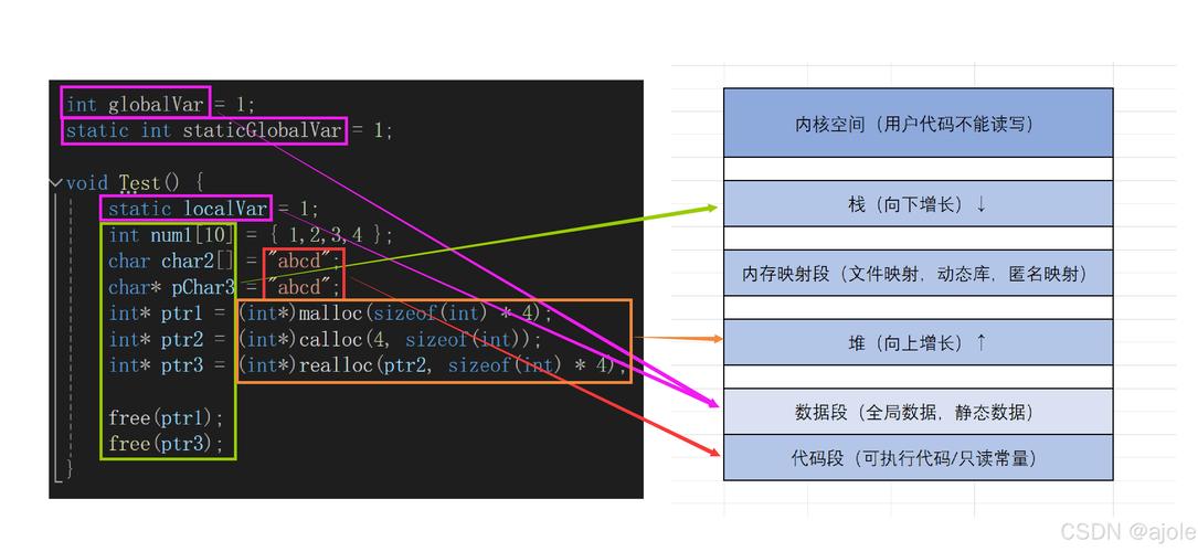 .NET中的字符串驻留池是如何实现高效内存管理的？