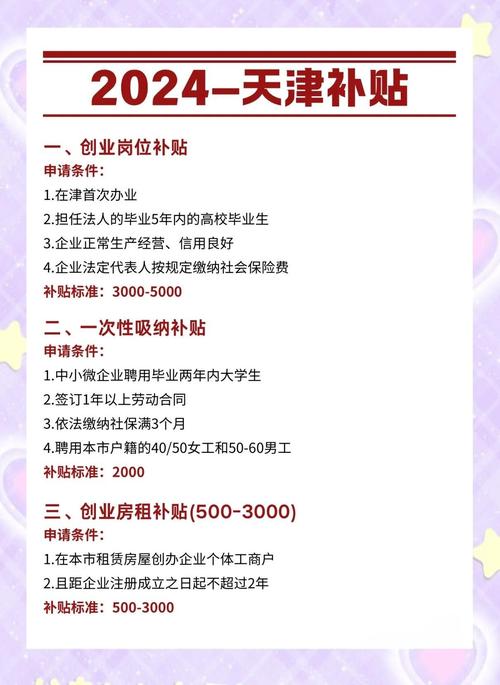 天津企业在线释放潜力有哪些补贴政策，人员如何领取详情？