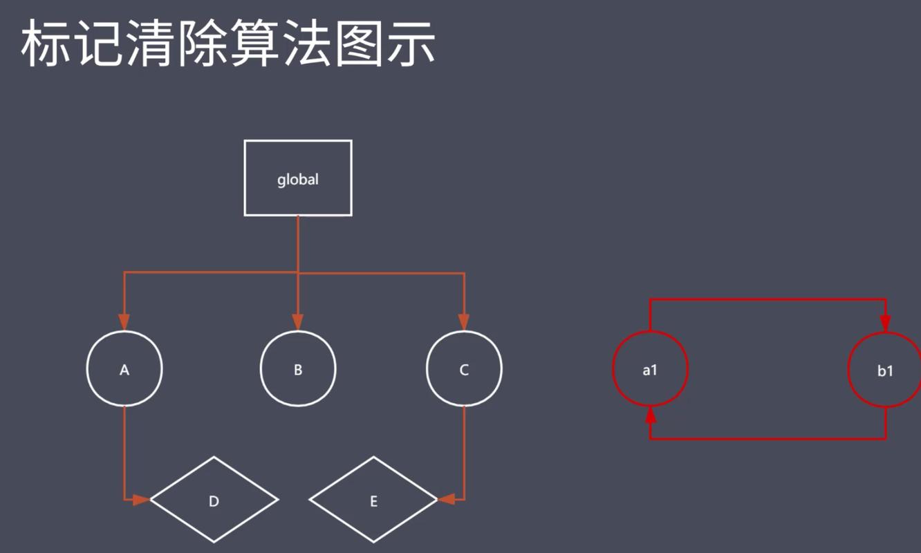 如何全面掌握JavaScript垃圾回收机制及其优化策略？
