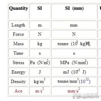 CSS3的单位有哪些具体名称？