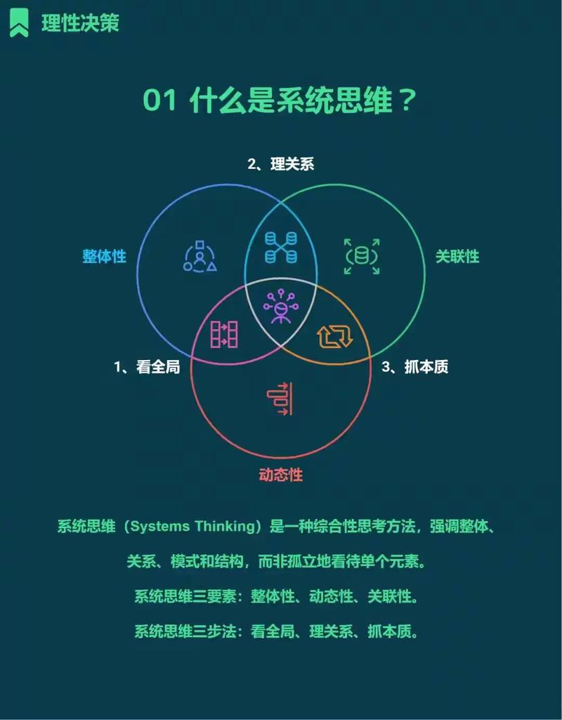 系统原理中，谁是创立提出系统概念的第一位系统创立者？