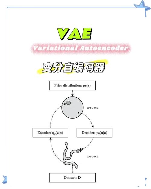 如何通过PixelRNN、PixelCNN、VAE和GAN等生成模型在CV教程中掌握深度学习？