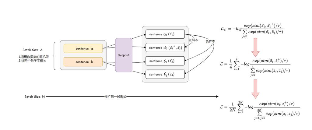 如何将滚动防抖、节流、rAF技术整合为一个高效的长尾词？