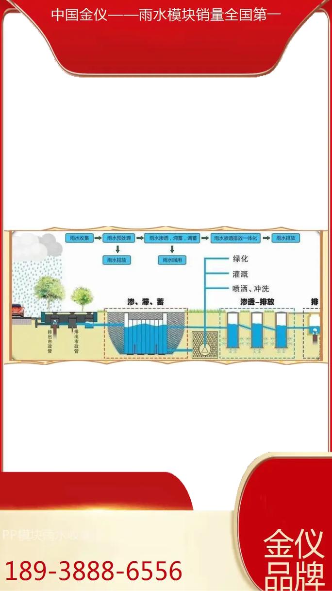 如何设计最优方案解决接雨水问题，实现高效雨水收集利用？