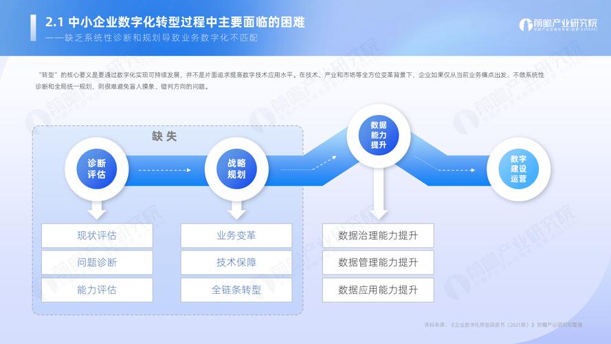 如何选择专业网站建设服务公司，助力企业领航数字化转型？