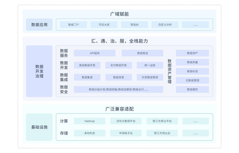 有哪些开源限流算法库和应用软件可供服务治理使用？