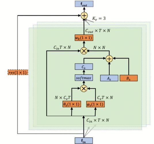 《AGC论文解读：如何通过自适应图卷积实现属性图聚类？》