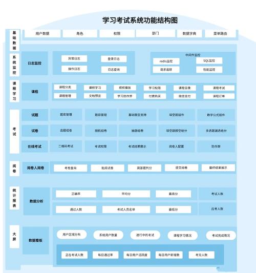 如何构建一个支持长尾关键词搜索的学生信息管理模块用于在线考试系统？
