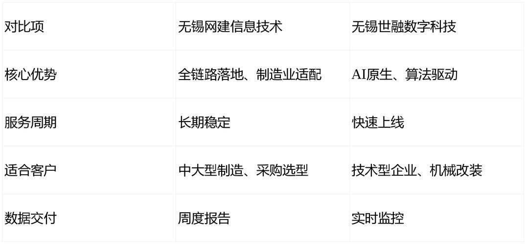 无锡SEO优化哪家做得最好？如何挑选合适的公司？