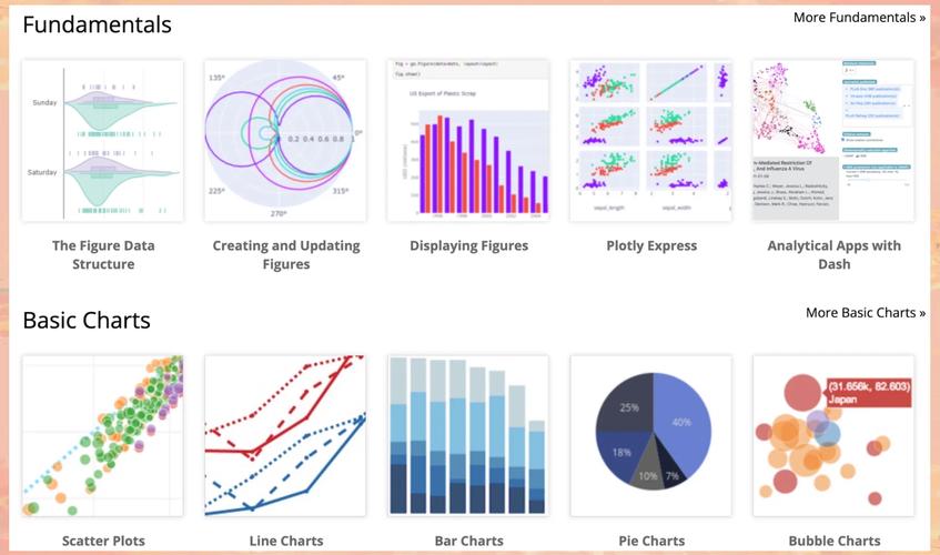 在离线jupyter notebook中如何使用plotly进行绘图？