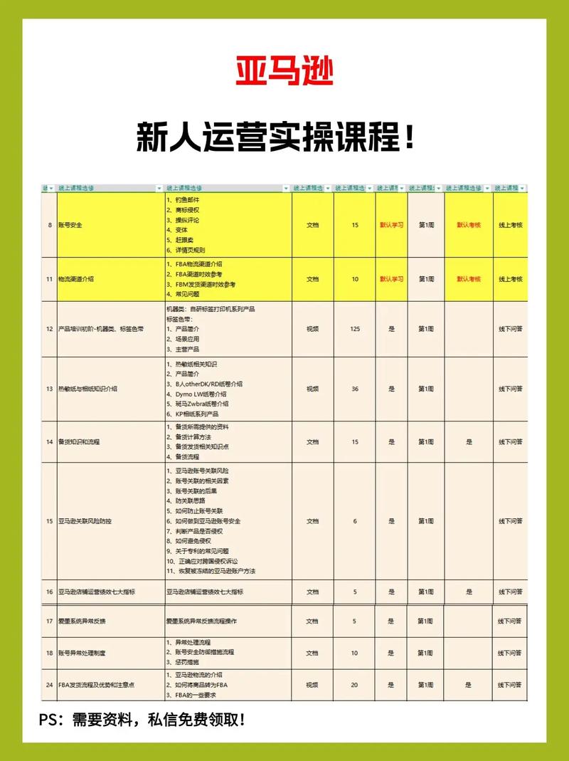 网络营销课程是否值得购买，适合我的学习需求吗？
