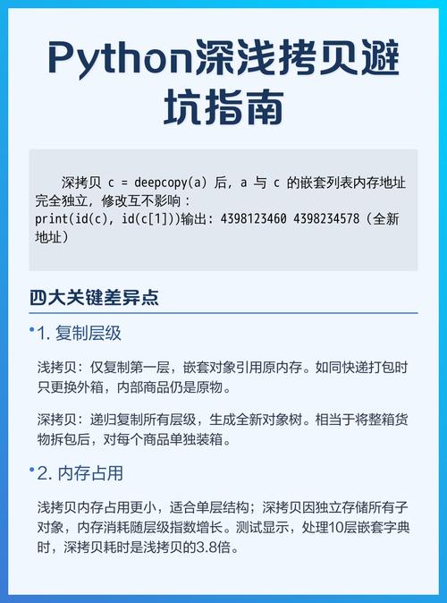 Python中深浅拷贝如何使用及有哪些注意事项？
