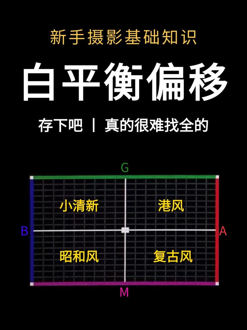 如何同过优化技巧提升白画面体验，实现视觉升级效果？