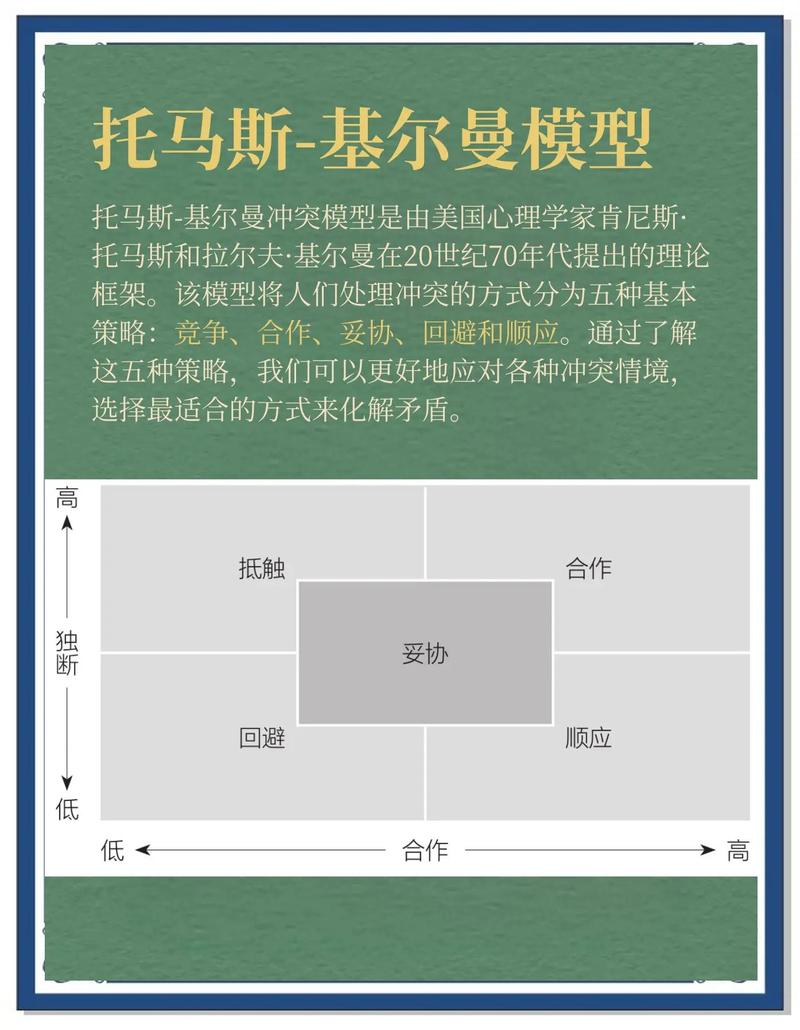如何详细解析Maven解决依赖包冲突的策略？