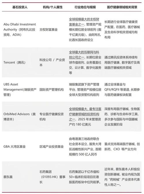 如何打造再签稳健医疗上市公司专题页，精准吸引潜在投资者目光？