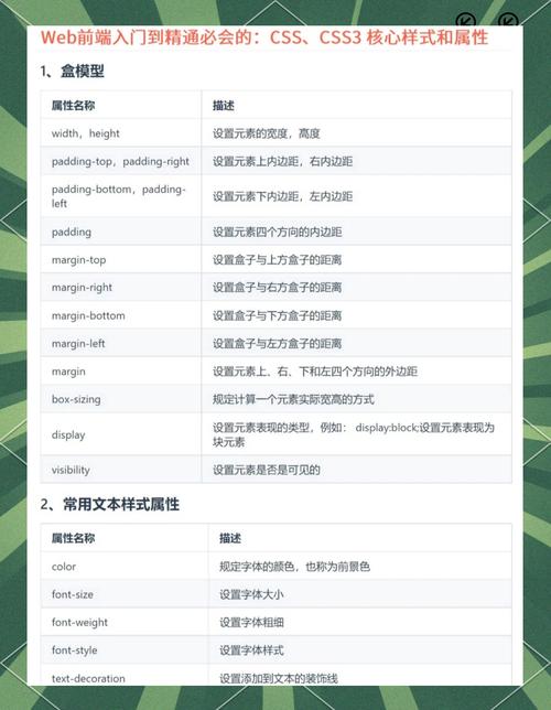 CSS3与CSS2有哪些显著区别和新增特性？