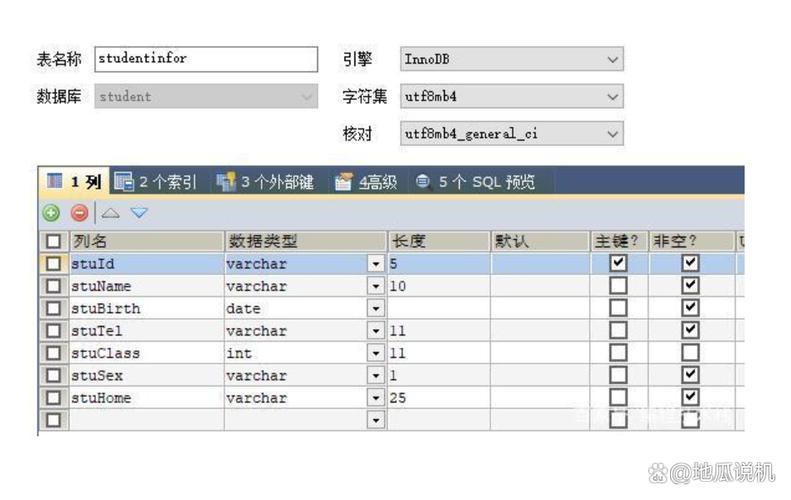 如何通过MySQL构建一个涵盖买菜退款记录的详尽数据库表结构？