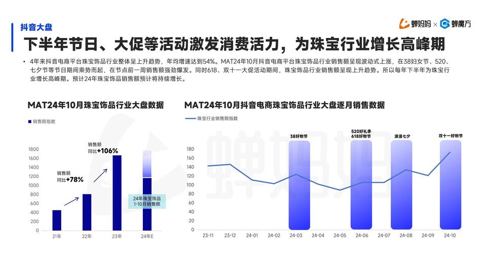 饰品市场潜力如此巨大，难道不是营销创新驱动的结果吗？