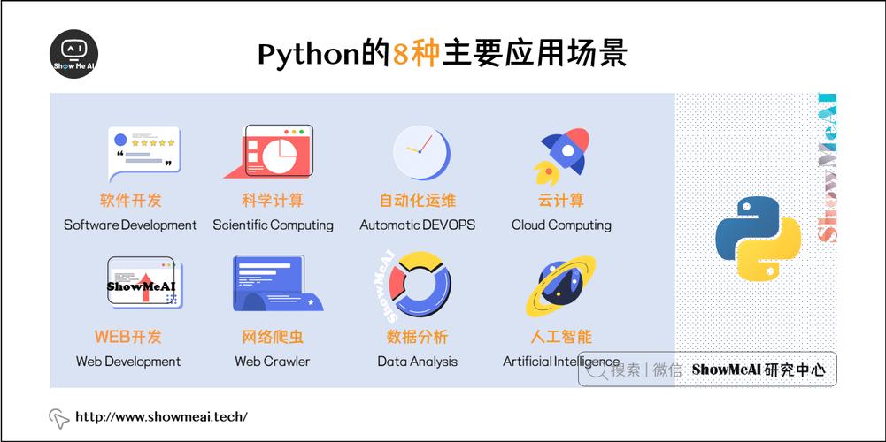 Python在数据科学领域有哪些具体应用场景？