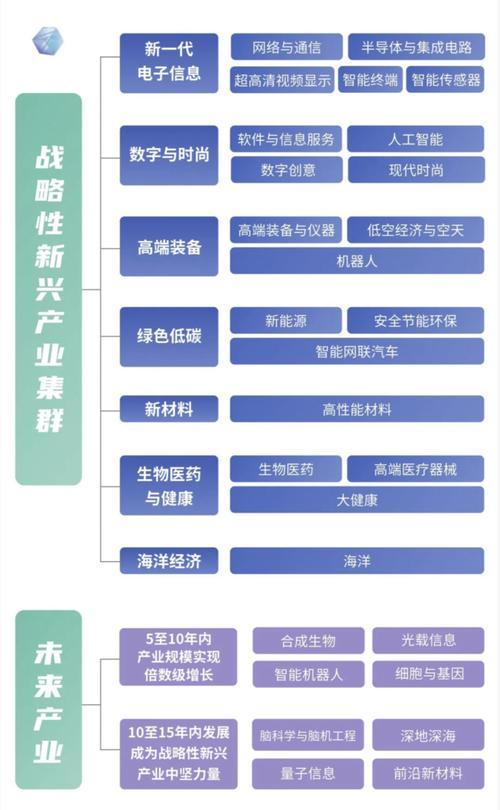 未来蓝图将如何揭秘？行业瞩目新动向有哪些？