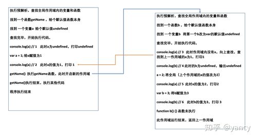 JavaScript中不同作用域实例如何具体分析？