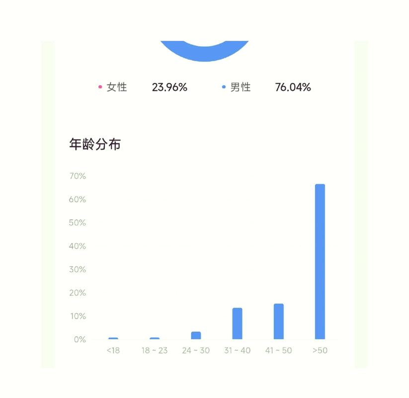 今日头条达人数据库具体包含哪些达人信息？