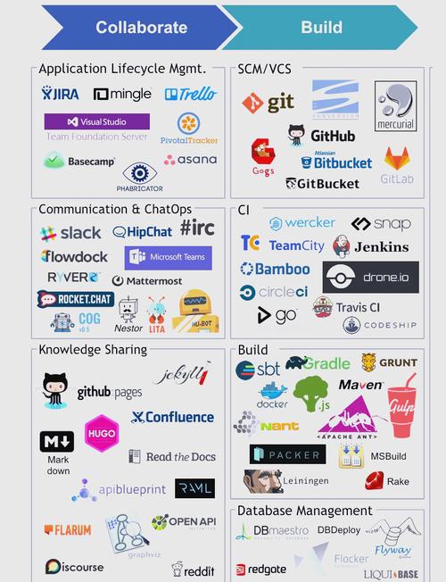 2022开源之夏，Serverless Devs助你技术升级，有何疑问？
