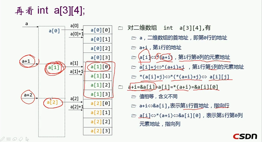 如何计算二维数组中每个元素的存储地址？