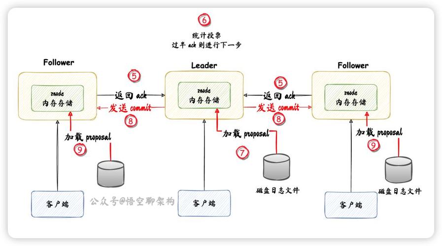 ZooKeeper同步WAL数据导致ResourceManager重启，这种复杂现象背后的原因究竟是什么？