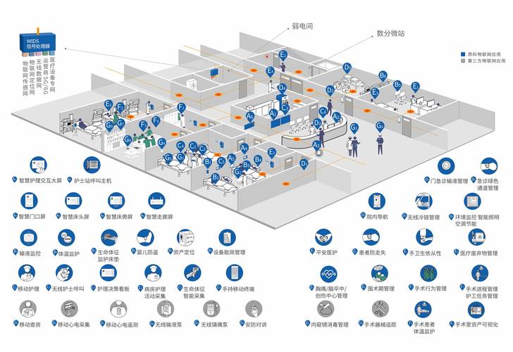 如何开发搭建互联网医院系统，轻松实现百万+用户量？