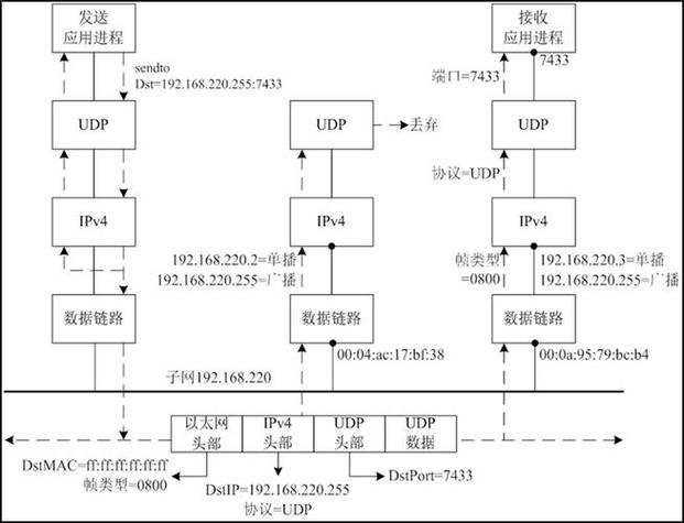 如何运用Go语言中的网络编程函数构建UDP组播通信机制？