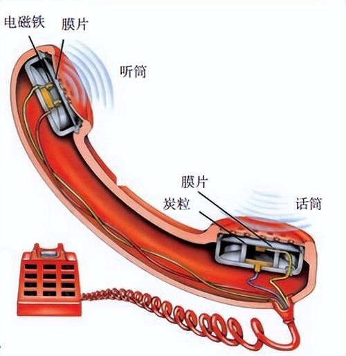 数据库中传递的具体信息内容究竟是什么？