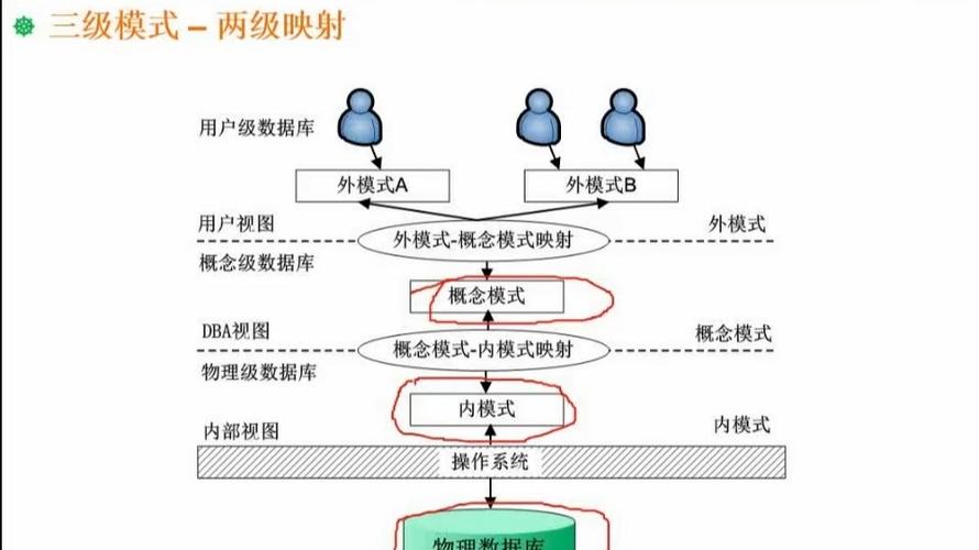 数据库的二级映像是什么意思？它如何影响数据的一致性和完整性？