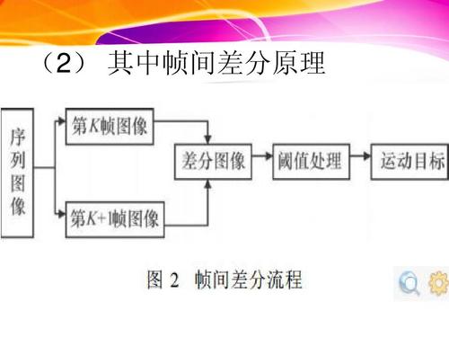 如何详细解析OpenCV中帧间差分法的应用？