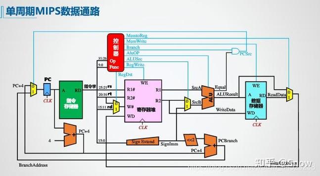 如何编写实现单周期MIPS架构的主机程序？