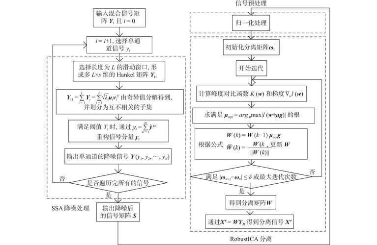 JavaScript Promise执行流程中，每个异步操作如何串联形成复杂链式调用？