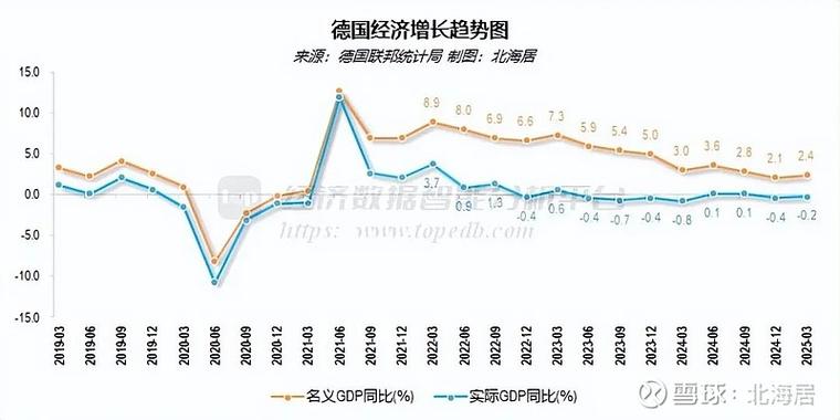 德国作为欧洲经济引擎，其外贸市场潜力无限，这样的优势是否被充分利用了呢？