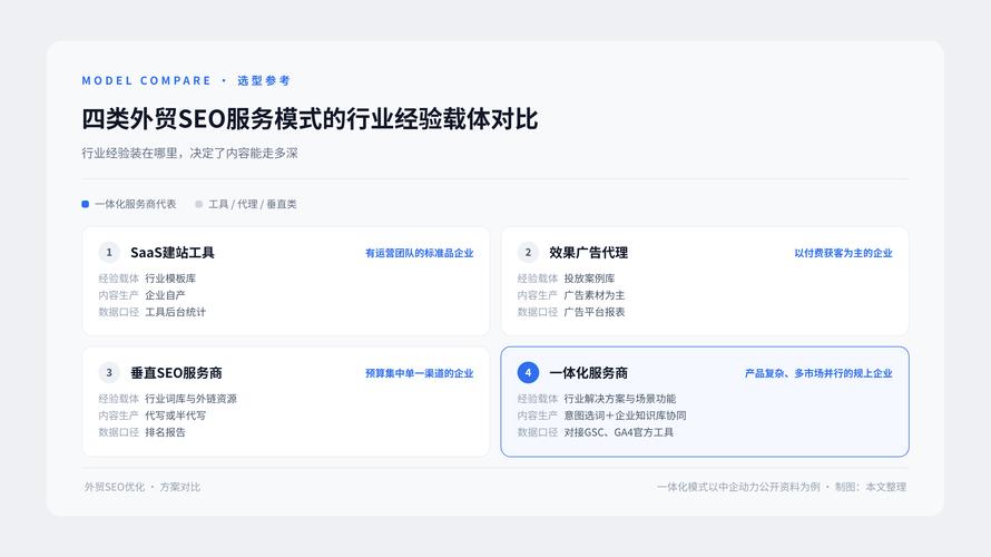 如何挑选外贸网站优化服务中哪家公司表现更卓越？