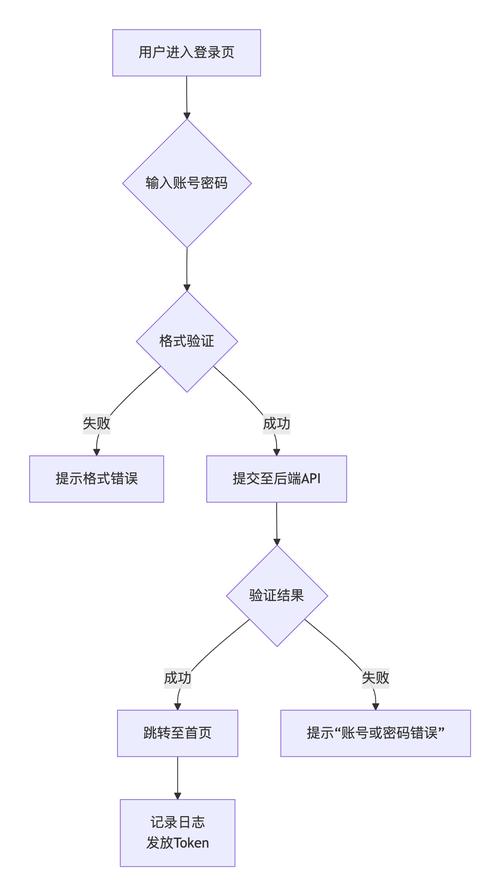 如何构建高效率的MySQL表结构以支持视频直播平台的长尾需求？