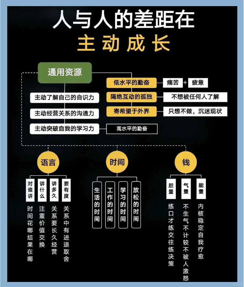 如何通过掌握资讯在手，实现未来生活的主动掌控呢？