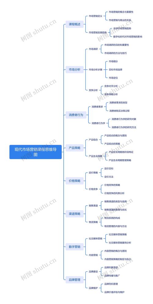 市场营销核心课程有哪些内容，能否详细揭秘？