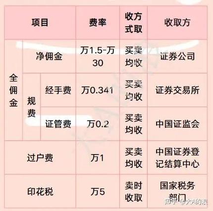 百度爱采购的佣金模式费用结构是怎样的？