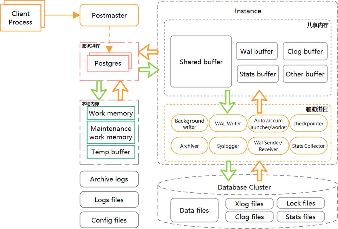 PostgreSQL作为世界上最先进的开源关系型数据库，有哪些独特优势？