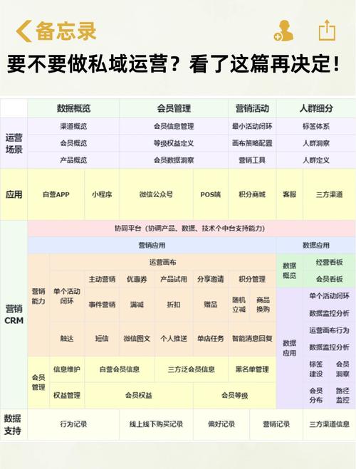私域和独立站有什么区别和联系？别再傻傻分不清！